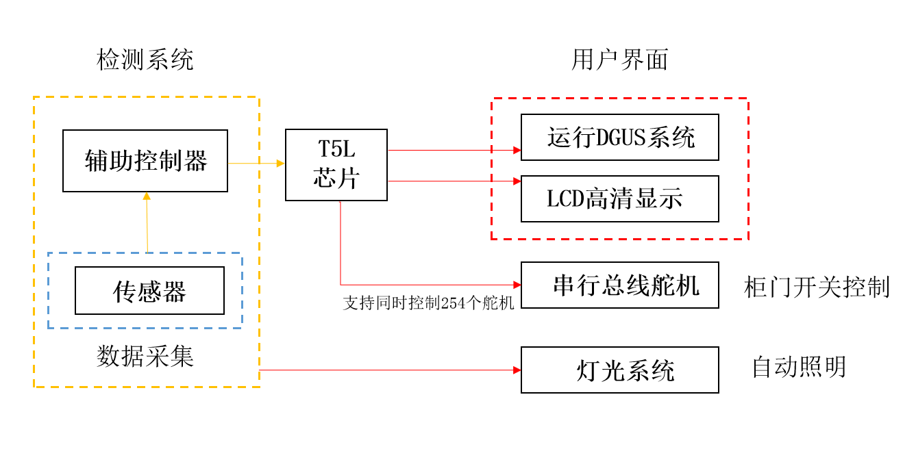 1.框架图